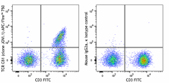 APC/Fire™ 750 anti-human TCR Cβ1 Antibody (383519)