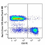 Alexa Fluor® 488 anti-Pax-5 Antibody (649705)