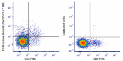 PerCP/Fire™ 806 anti-mouse CD39 Antibody (143821)