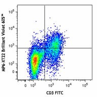 Brilliant Violet 605™ anti-mouse TNF-α Antibody (506329)
