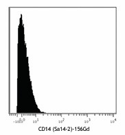 Purified anti-mouse CD14 (Maxpar® Ready) Antibody (123321)