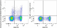 PerCP/Cyanine5.5 anti-human/mouse Granzyme B Recombinant Antibody (396411)