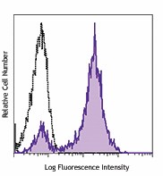 Biotin anti-human CD5 Antibody (364003)