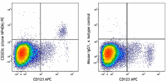 PE anti-human CD203c (988204)