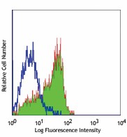 Purified anti-human/mouse SSEA-3 Antibody (330302)