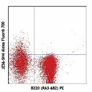 Alexa Fluor® 700 anti-mouse IL-2 Antibody (503818)