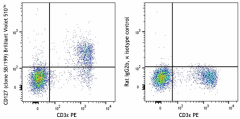 Brilliant Violet 510™ anti-mouse CD127 (IL-7Rα) Antibody (121129)