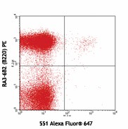 Alexa Fluor® 647 anti-mouse Siglec H Antibody (129607)