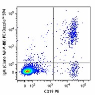 PE/Dazzle™ 594 anti-human IgM Antibody (314529)