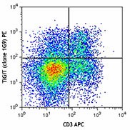PE anti-mouse TIGIT (Vstm3) Antibody (142103)