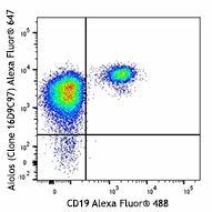 Alexa Fluor® 647 anti-human Aiolos Antibody (371106)