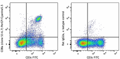 PerCP/Cyanine5.5 anti-mouse CD8a Antibody (100733)