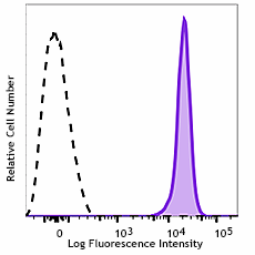 APC/Fire™ 750 anti-mouse CD45 Antibody (147713)