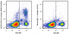 Purified anti-human CD152 (CTLA-4) Antibody (349902)