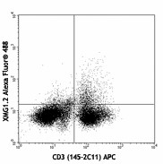Alexa Fluor® 488 anti-mouse IFN-γ Antibody (505815)