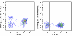 Ultra-LEAF™ Purified anti-human CD272 (BTLA) Antibody (344529)