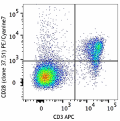 PE/Cyanine7 anti-mouse CD28 Antibody (102125)