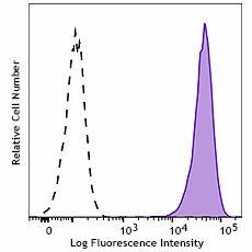 FITC anti-mouse Integrin αVβ8 Antibody (115403)