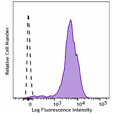 Spark Red™ 718 anti-human CD81 (TAPA-1) Antibody (349537)