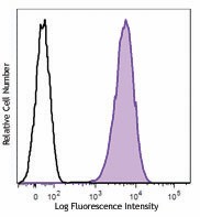 PE/Cyanine7 anti-human CD146 Antibody (361007)