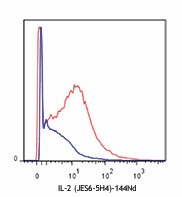 Purified anti-mouse IL-2 (Maxpar® Ready) Antibody (503835)