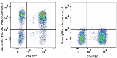 PerCP/Cyanine5.5 anti-human CD7 Antibody (395607)