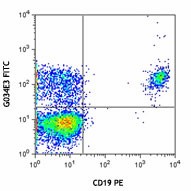 FITC anti-human CD196 (CCR6) Antibody (353411)