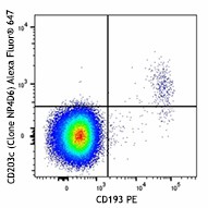 Alexa Fluor® 647 anti-human CD203c (E-NPP3) Antibody (324626)