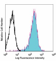 PE anti-human CD30 Antibody (333906)