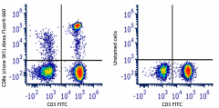Alexa Fluor® 660 anti-human CD8 Antibody (344779)