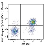 Alexa Fluor® 488 anti-STAT3 Phospho (Tyr705) Antibody (651005)