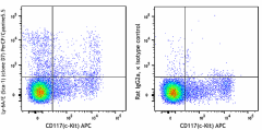 PerCP/Cyanine5.5 anti-mouse Ly-6A/E (Sca-1) Antibody (108123)
