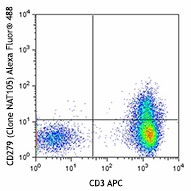 Alexa Fluor® 488 anti-human CD279 (PD-1) Antibody (367407)