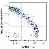 Brilliant Violet 650™ anti-human CD45RA Antibody (304135)