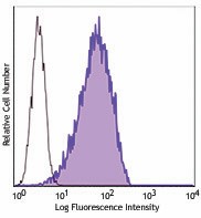 Ultra-LEAF™ Purified anti-human/mouse/rat MR1 Antibody (361109)