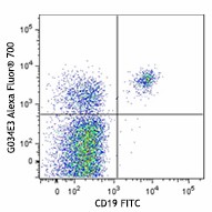 Alexa Fluor® 700 anti-human CD196 (CCR6) Antibody (353433)