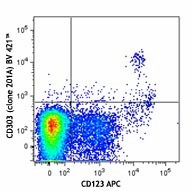 Brilliant Violet 421™ anti-human CD303 (BDCA-2) Antibody (354211)