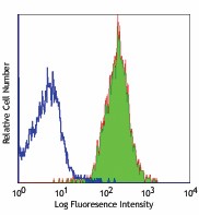 Purified anti-mouse H-2Kb Antibody (116501)