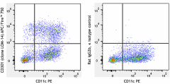 APC/Fire™ 750 anti-mouse CD301 (MGL1/MGL2) Antibody (145711)