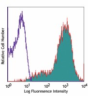 APC anti-mouse CD69 Antibody (104513)
