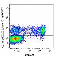 Brilliant Violet 510™ anti-human CD314 (NKG2D) Antibody (320815)