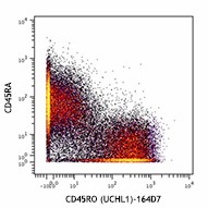 Purified anti-human CD45RO (Maxpar® Ready) Antibody (304239)