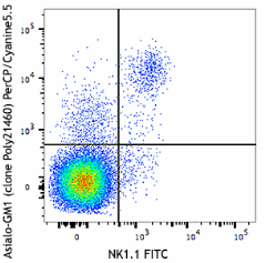 PerCP/Cyanine5.5 anti-Asialo-GM1 Antibody (146010)