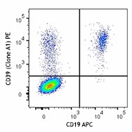 PE anti-human CD39 Antibody (328207)