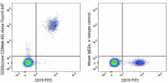 Alexa Fluor® 647 anti-human CD20 Antibody (382803)