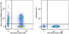 Spark YG™ 581 anti-human CD31 Antibody (303155)