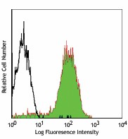 FITC anti-mouse H-2Kk Antibody (116304)