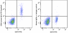 PE/Cyanine5 anti-human CD24 Antibody (311147)