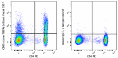 Brilliant Violet 785™ anti-human CD25 Antibody (332503)