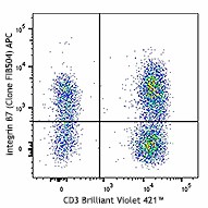 APC anti-human/mouse Integrin β7 Antibody (321207)